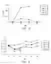 Fig. 03 - Therapeutic processes and useful compositions therefor