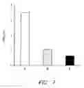Fig. 06 - Therapeutic processes and useful compositions therefor
