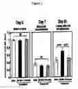 Fig. 04 - Therapeutic angiogenesis by bone marrow-derived cell transplantation in myocardial ischemic tissue and skeletal muscle ischemic tissue