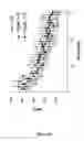 Fig. 42 - Means and methods for diagnosing and treating affective disorders