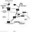 Fig. 10 - Novel regulatory mechanisms of NF-kappaB