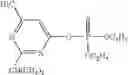 Fig. 06 - Active substance combinations having insecticidal and acaricidal properties