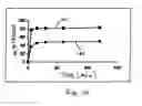 Fig. 05 - Pharmaceutical composition comprising an oil/water/oil double microemulsion incorporated into a solid support