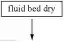 Fig. 05 - Rapid dissolution formulation of a calcium receptor-active compound