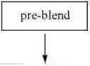 Fig. 07 - Rapid dissolution formulation of a calcium receptor-active compound