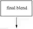 Fig. 08 - Rapid dissolution formulation of a calcium receptor-active compound