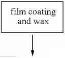 Fig. 11 - Rapid dissolution formulation of a calcium receptor-active compound