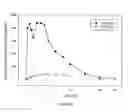 Fig. 02 - Oral disintegrating dosage forms