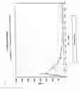 Fig. 04 - Pharmaceutical compositions based on diclofenac