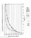 Fig. 02 - Controlled release oral dosage form