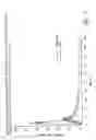 Fig. 04 - Controlled release oral dosage form