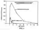 Fig. 02 - Composition for delivery of hematopoietic growth factor
