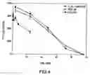 Fig. 05 - Composition for delivery of hematopoietic growth factor
