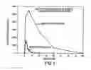 Fig. 02 - Composition for delivery of hematopoietic growth factor