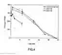 Fig. 05 - Composition for delivery of hematopoietic growth factor