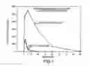 Fig. 02 - Composition for delivery of hematopoietic growth factor