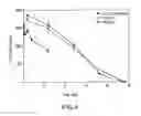 Fig. 05 - Composition for delivery of hematopoietic growth factor