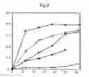 Fig. 08 - Hydrogel of (semi) interpenetrating network structure and process for producing the same