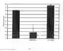Fig. 04 - Methods, compositions and devices for inducing stasis in tissues and organs