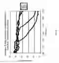 Fig. 10 - Methods, compositions and devices for inducing stasis in tissues and organs