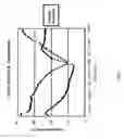 Fig. 11 - Methods, compositions and devices for inducing stasis in tissues and organs