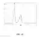 Fig. 05 - Astragalus radix and codonopsis pilosulae radix mixed extract for inhibiting carcinogenesis and metastasis