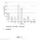 Fig. 16 - Astragalus radix and codonopsis pilosulae radix mixed extract for inhibiting carcinogenesis and metastasis
