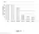 Fig. 17 - Astragalus radix and codonopsis pilosulae radix mixed extract for inhibiting carcinogenesis and metastasis