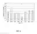Fig. 19 - Astragalus radix and codonopsis pilosulae radix mixed extract for inhibiting carcinogenesis and metastasis