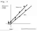 Fig. 03 - Method of analyzing protein