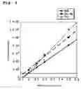Fig. 04 - Method of analyzing protein