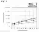 Fig. 05 - Method of analyzing protein