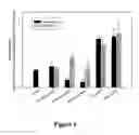 Fig. 05 - Apple peel powder, methods of making, and uses thereof