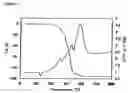 Fig. 03 - Zirconium complex useful in a CVD method and a thin film preparation method using the complex