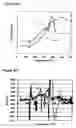 Fig. 04 - Zirconium complex useful in a CVD method and a thin film preparation method using the complex