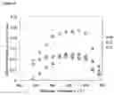 Fig. 05 - Zirconium complex useful in a CVD method and a thin film preparation method using the complex