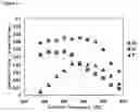 Fig. 06 - Zirconium complex useful in a CVD method and a thin film preparation method using the complex