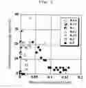 Fig. 02 - Electrolyte film and solid polymer fuel cell using the same