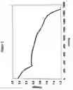 Fig. 03 - Electrolytes for lithium sulfur cells