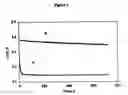 Fig. 04 - Electrolytes for lithium sulfur cells