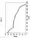 Fig. 03 - Electrolytes for lithium sulfur cells