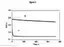 Fig. 04 - Electrolytes for lithium sulfur cells