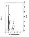Fig. 05 - Electrolytes for lithium sulfur cells