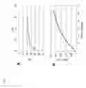 Fig. 09 - Composite organic-inorganic nanoparticles and methods for use thereof