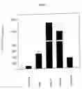 Fig. 07 - Method of diagnosis of inflammatory diseases using calgranulin c
