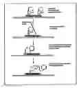 Fig. 02 - Immobilized probes
