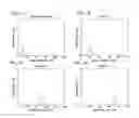 Fig. 02 - Methods and compositions for nucleic acid detection and sequence analysis