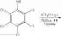 Fig. 25 - Mixtures of isobarically labeled analytes and fragments ions derived therefrom