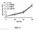 Fig. 05 - Methods and compositions for diagnosing and suppressing metastasis thereof