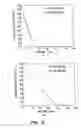 Fig. 08 - Methods and apparatus for analyzing polynucleotide sequences